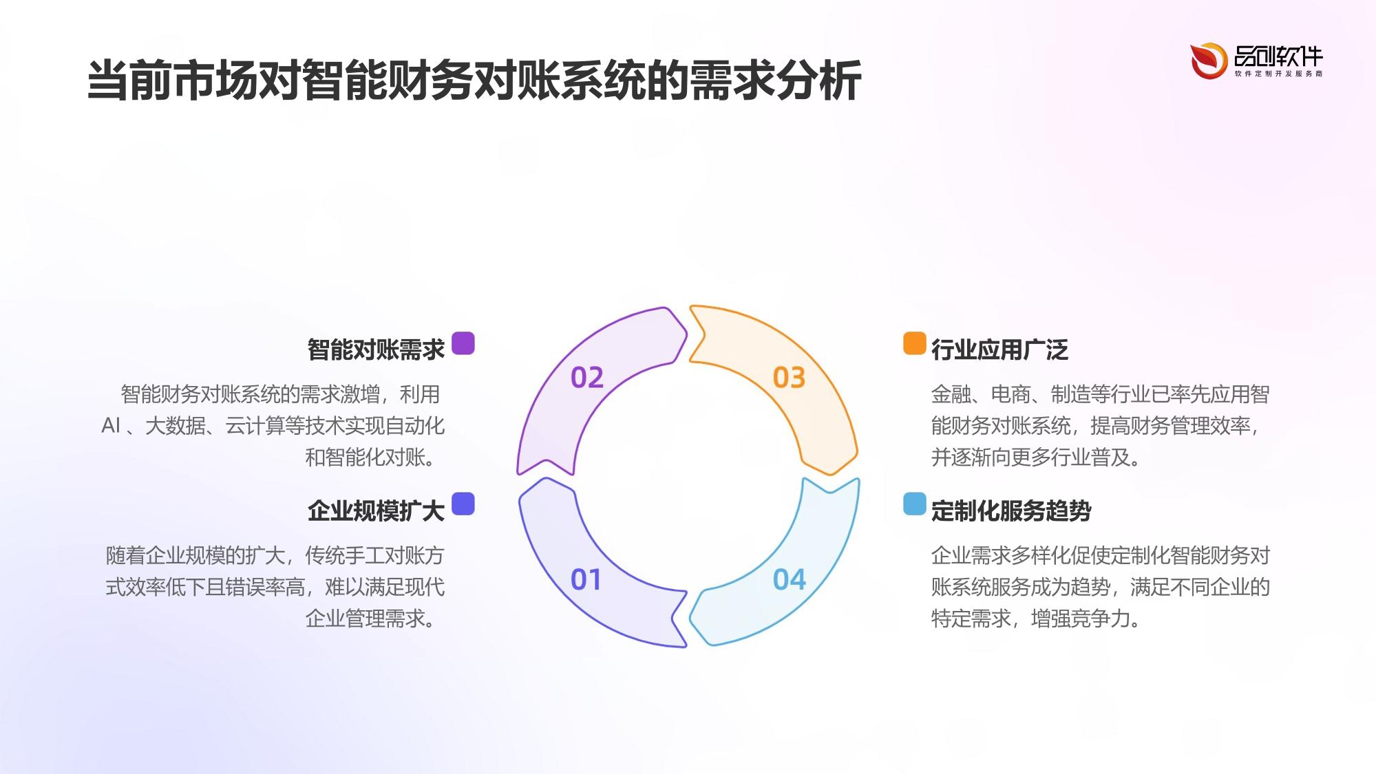 智能财务对账系统软件定制服务